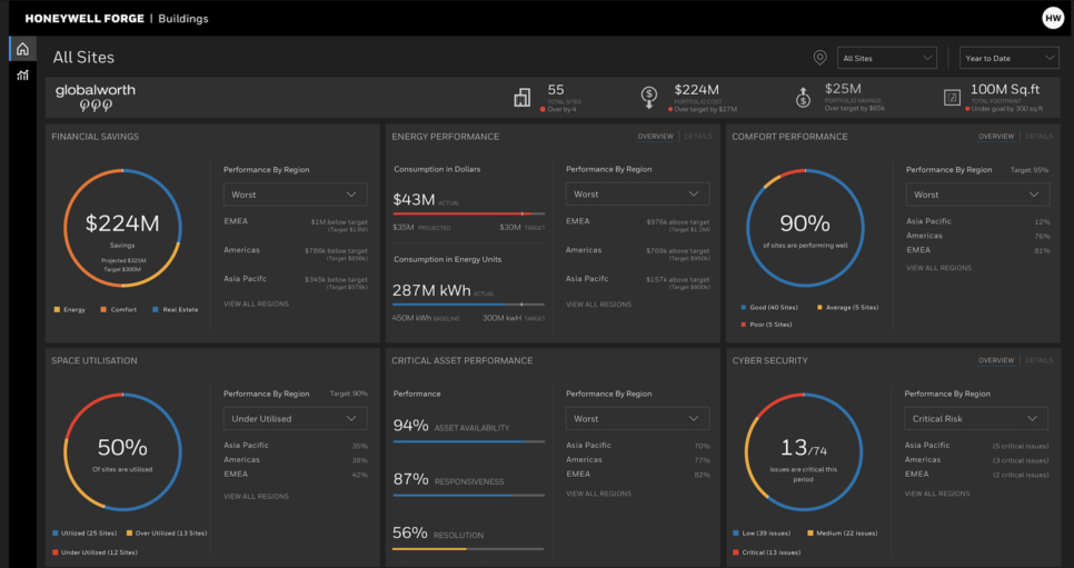 Honeywell Says New Forge Platform Can Cut Building Opex By 25% ...